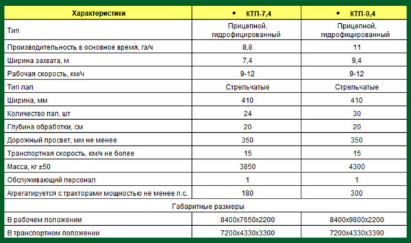 Культиватор противоэрозийный КТП-7,4