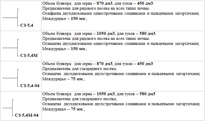 Модификации