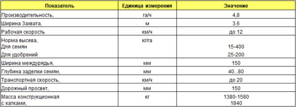 Сеялка СЗП-3,6 (Характеристика)