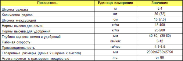 Сеялка зернотуковая СЗ-5,4 (Характеристика)