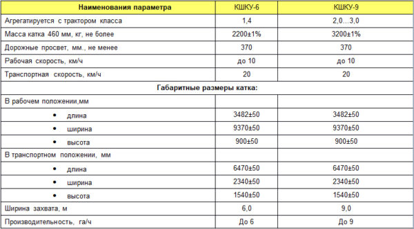 Каток кольчато шпоровый гидрофицированный
