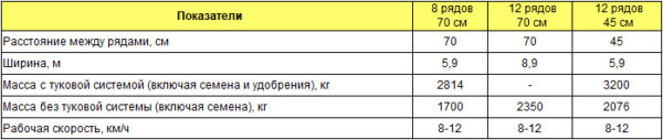 Сеялка точного высева для пропашных культур Тc-М 8000а