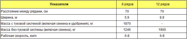 Сеялка точного высева для пропашных культур ТС-М-4150А