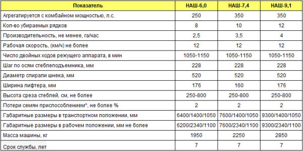 Безрядковая жатка для уборки подсолнечника марки НАШ