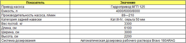 Оборудование для внесения жидких удобрений