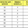 Дисковый лущильник ДМС