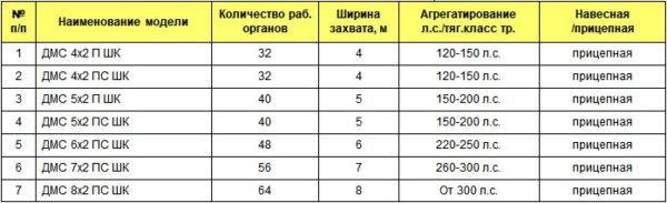 Дисковый лущильник ДМС