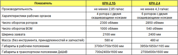 Косилка ротационная навесная КРН