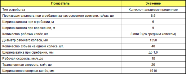 Грабли ворошилки ГВВ-6М
