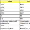 Пресс-подборщик Z562