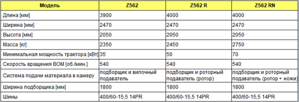 Пресс-подборщик Z562