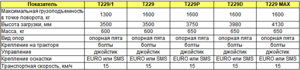 Фронтальный погрузчик T229